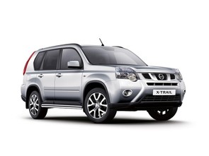 Which 4x4 to go for with €15,000?