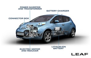 I'm looking at buying a Nissan Leaf...