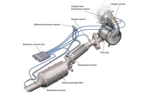 How much is a new DPF?