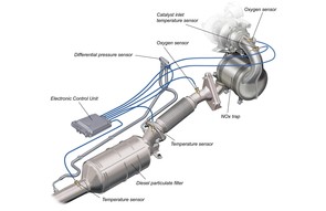What's minimum mileage on a 1.6 diesel?