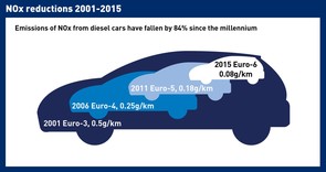 Are diesel cars going to be banned?