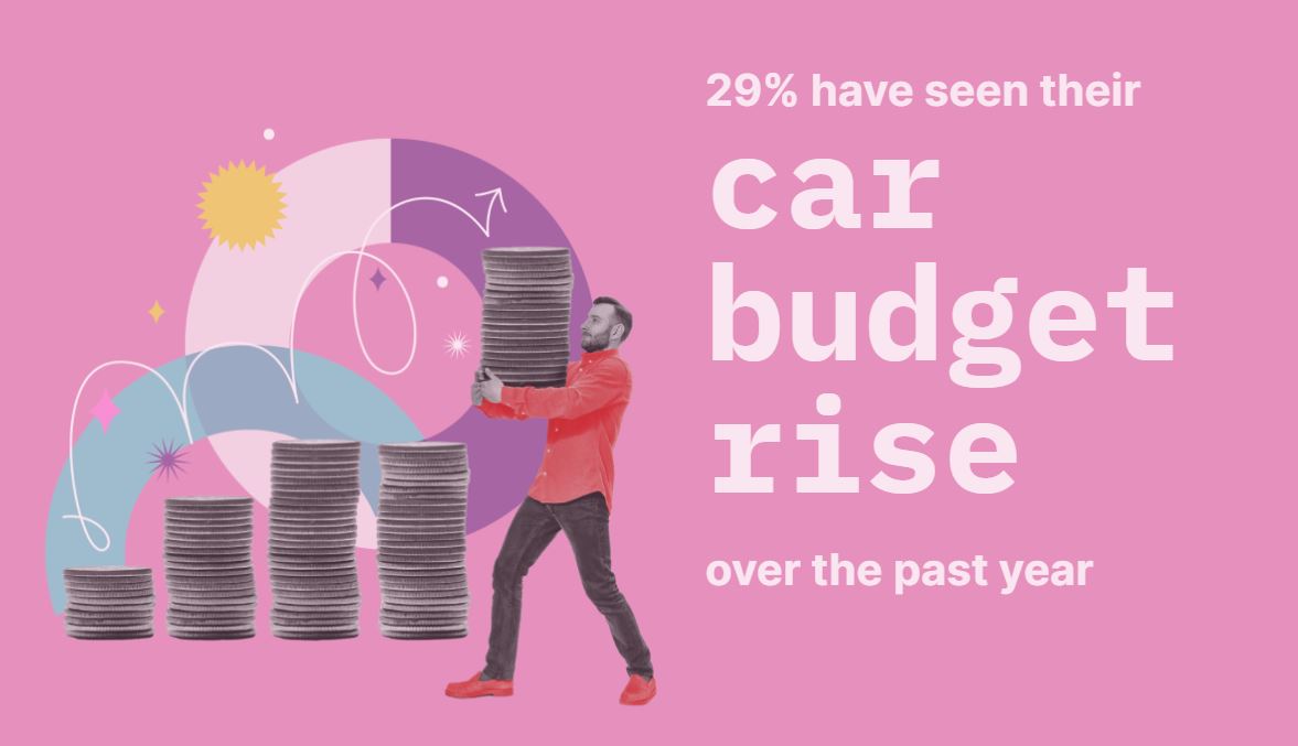 Car Buying Budget